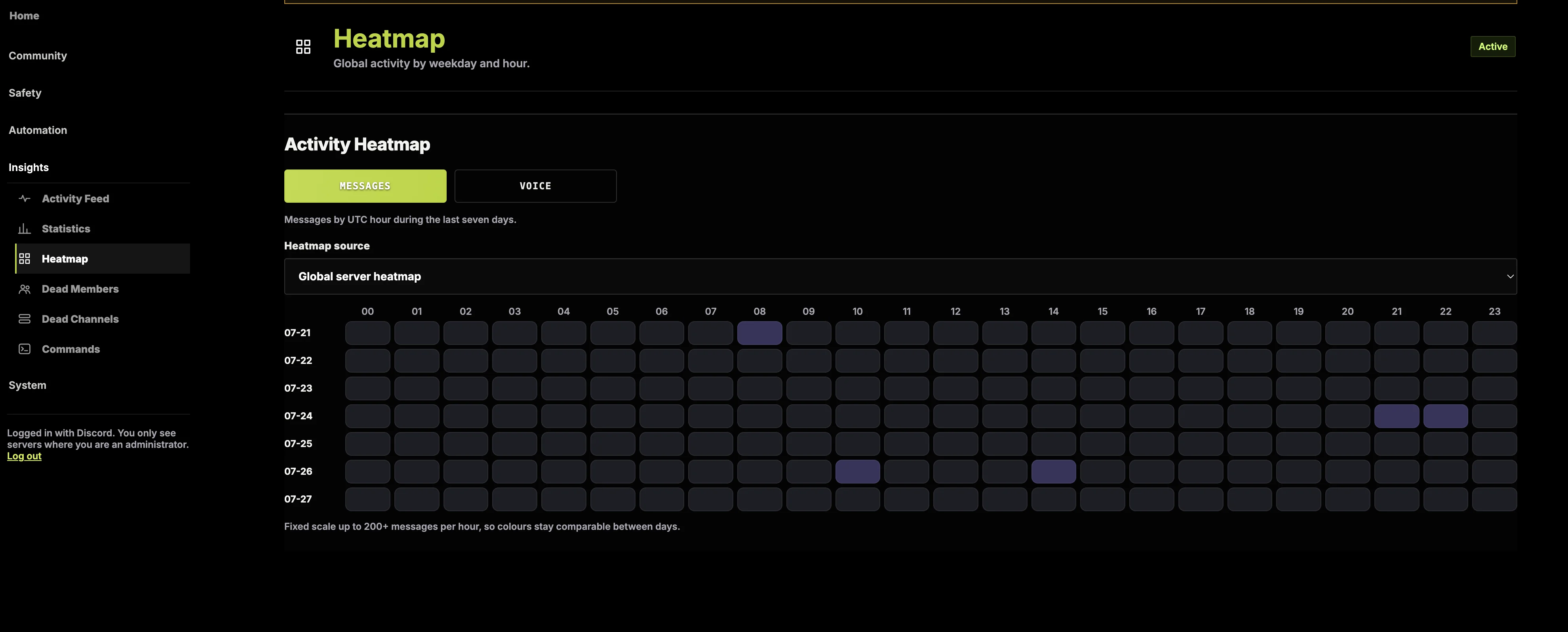 Heatmaps / Screen 1